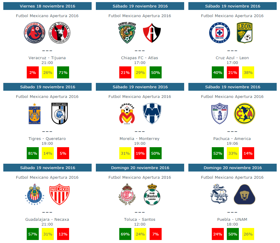 Tendencias y pronosticos de la jornada 17 del futbol mexicano
